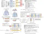 Energy Loss Prediction in IoT Energy Services