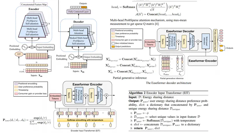 Energy Loss Prediction in IoT Energy Services