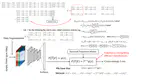 Establishment of Neural Networks Robust to Label Noise