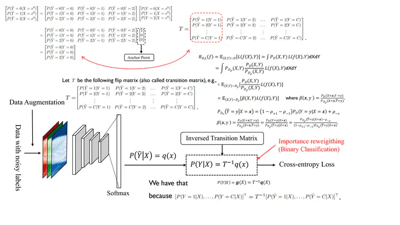 Establishment of Neural Networks Robust to Label Noise