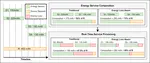 Energy Loss Prediction in IoT Energy Services